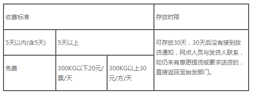 国际物流空运